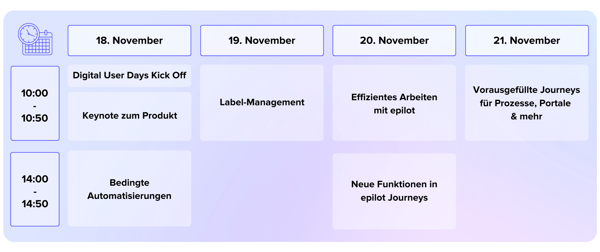 Themen an den Digital User Days